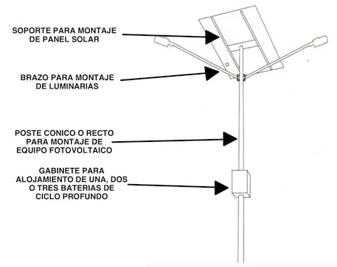 Postes y accesorios para montaje de equipo fotovoltaico
